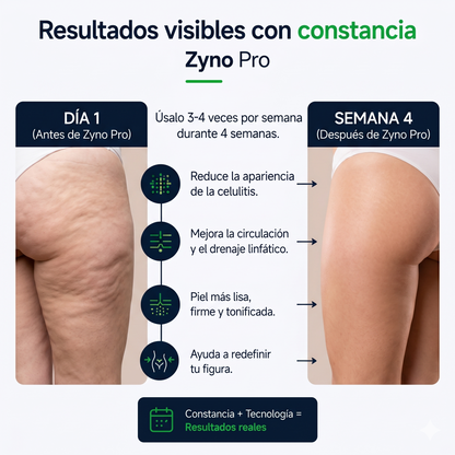 Zyno Pro - Tu Aliado Anticelulitis